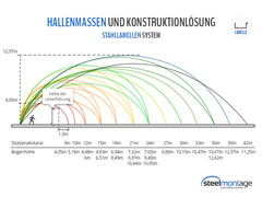 Schema für die Hallenmassen